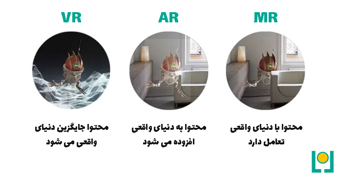 کاتالوگ واقعیت افزوده لوگار